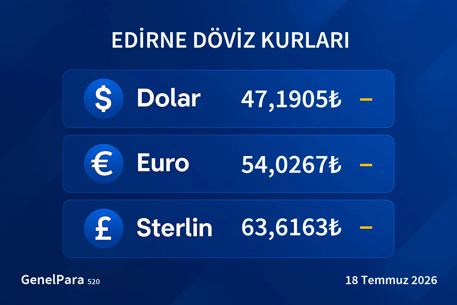 Edirne Döviz Kurları