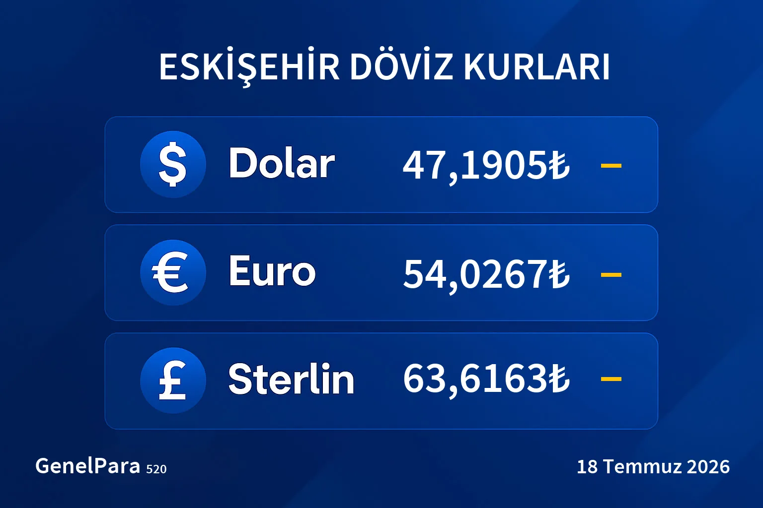 Eskişehir Döviz Kurları
