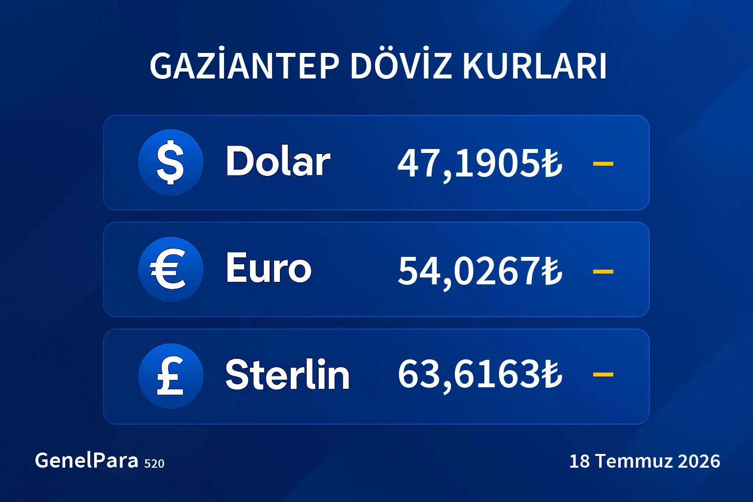 Gaziantep Döviz Kurları