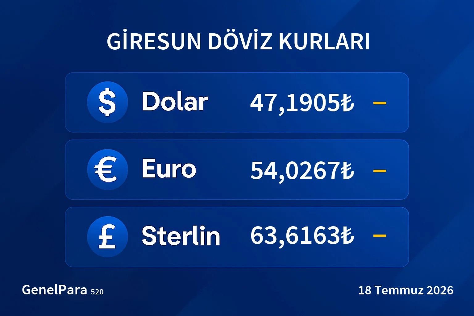 Giresun Döviz Kurları