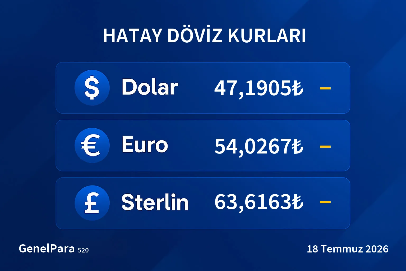 Hatay Döviz Kurları