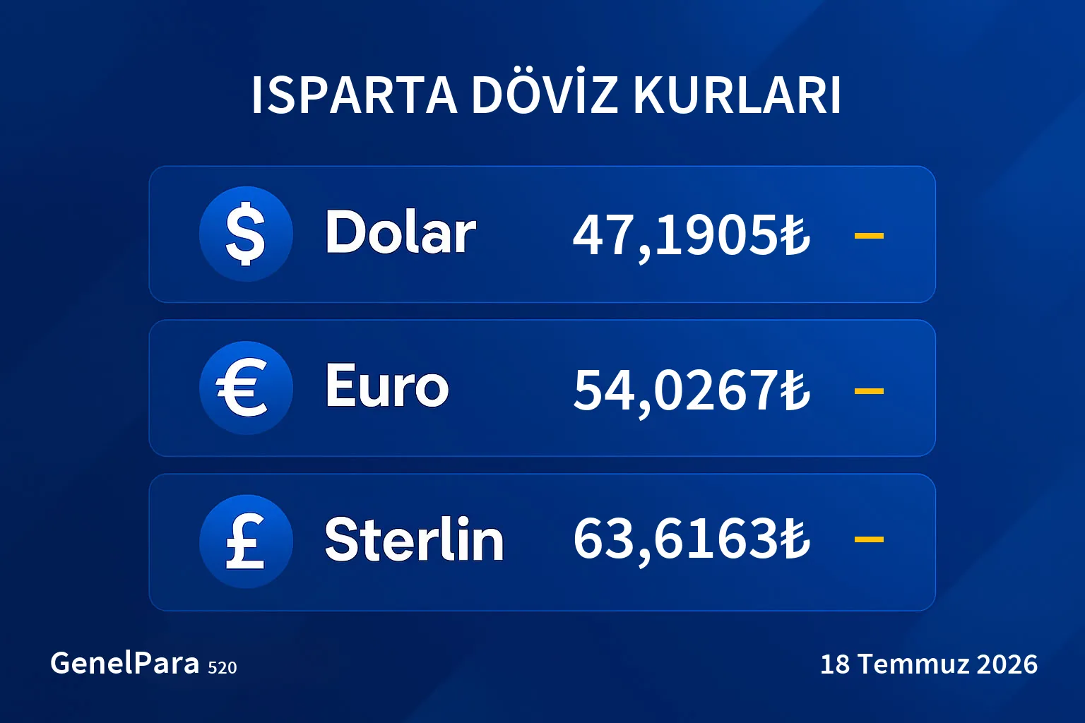 Isparta Döviz Kurları