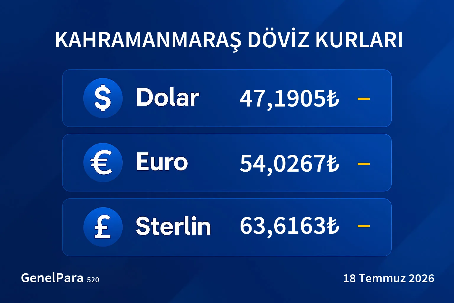 Kahramanmaraş Döviz Kurları