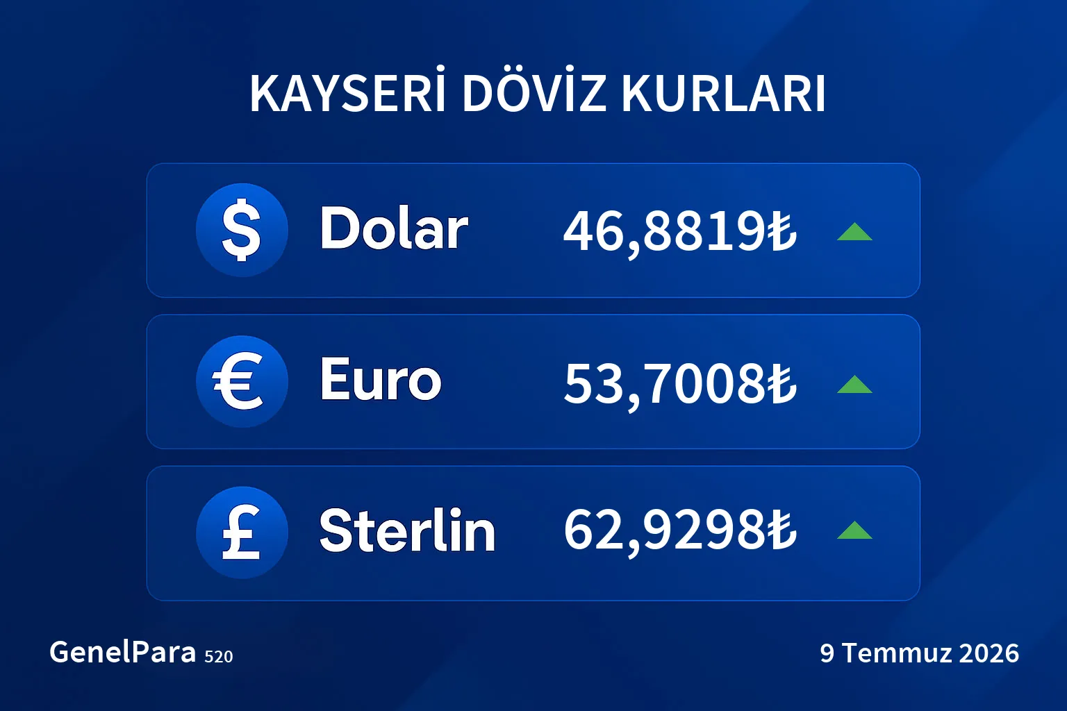 Kayseri Döviz Kurları