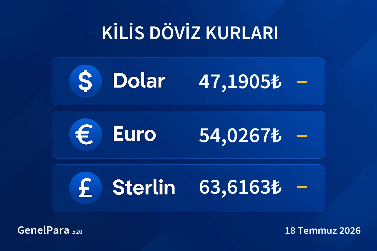 Kilis Döviz Kurları