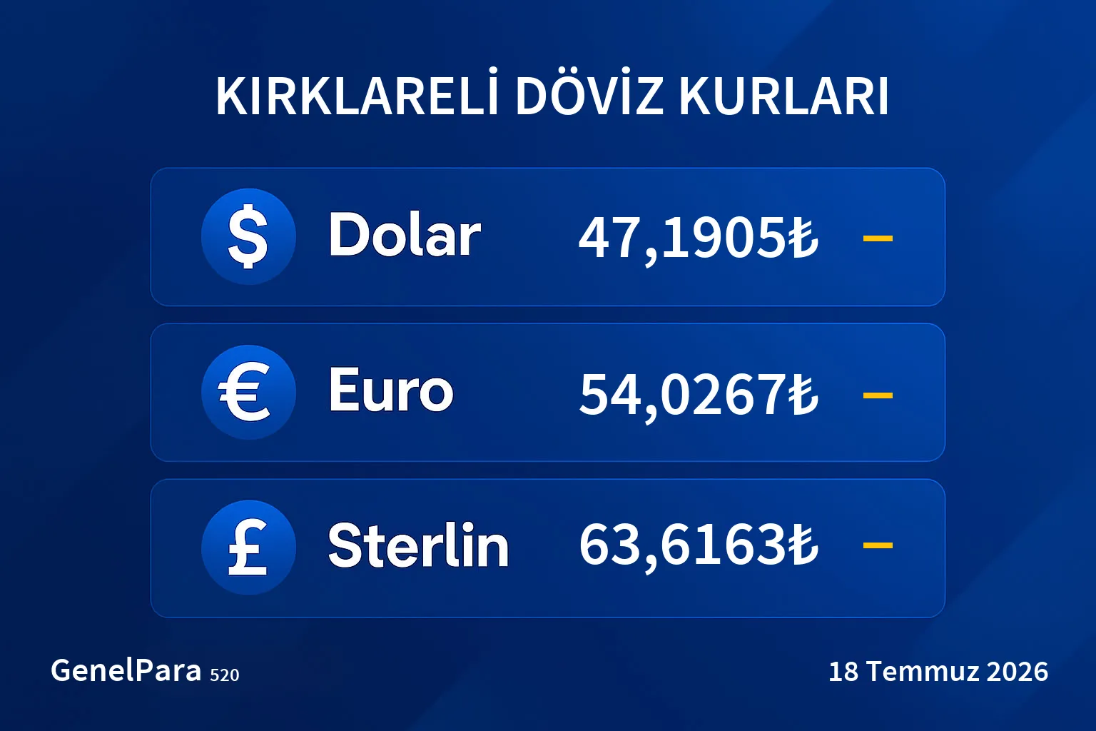 Kırklareli Döviz Kurları