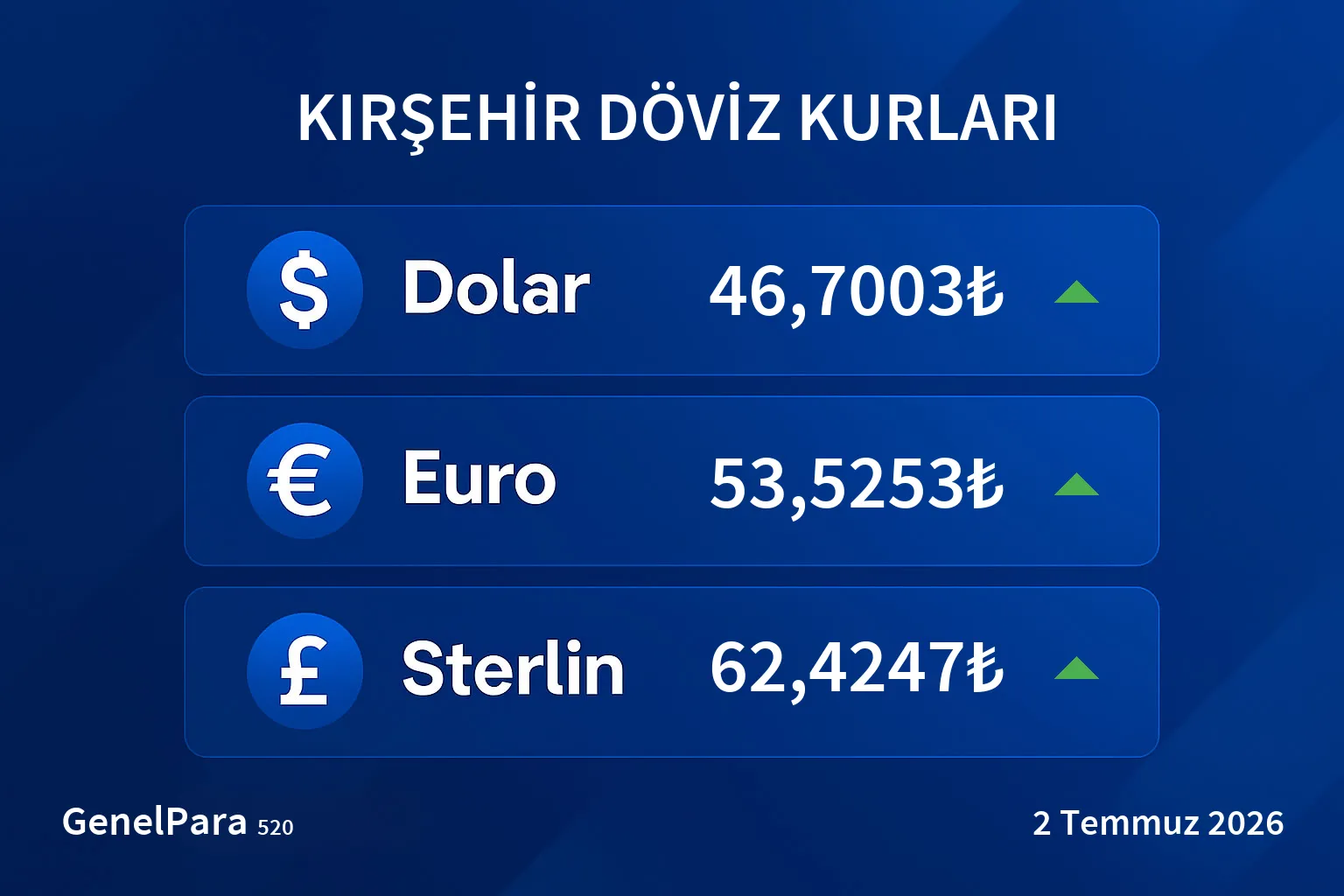 Kırşehir Döviz Kurları