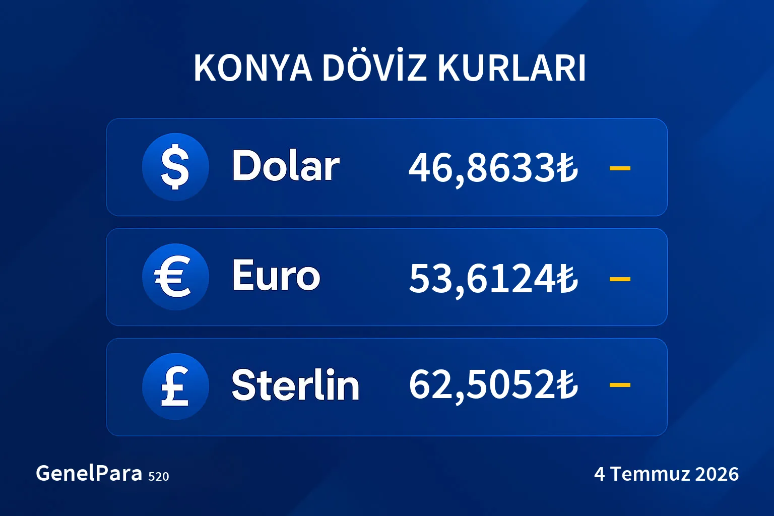 Konya Döviz Kurları