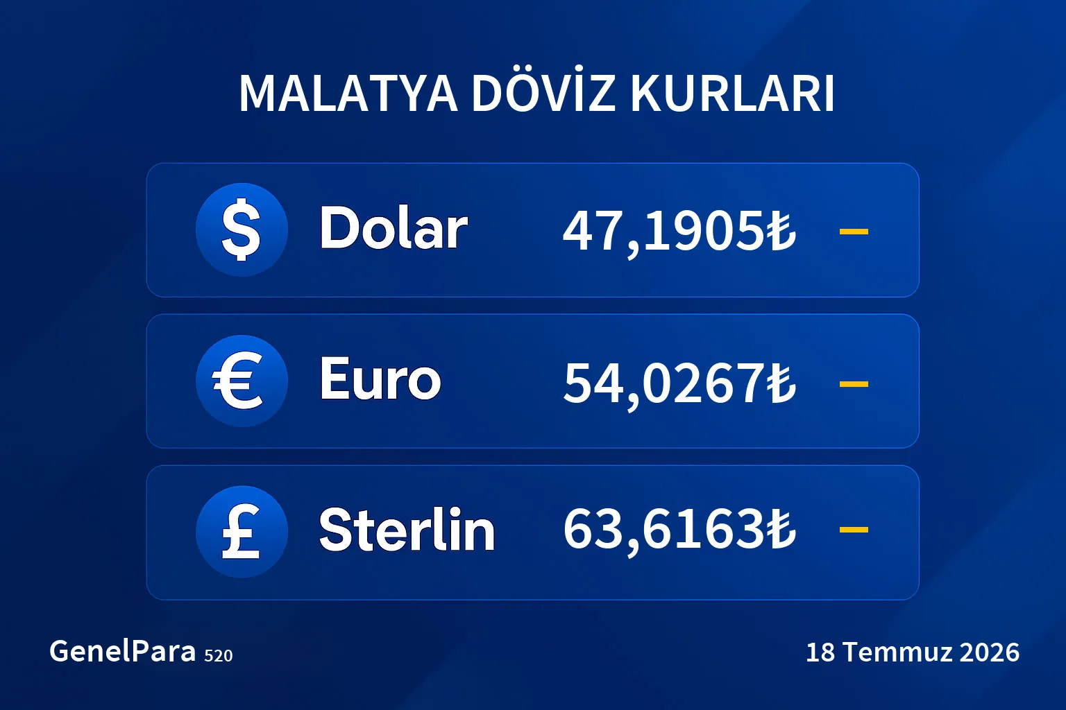 Malatya Döviz Kurları