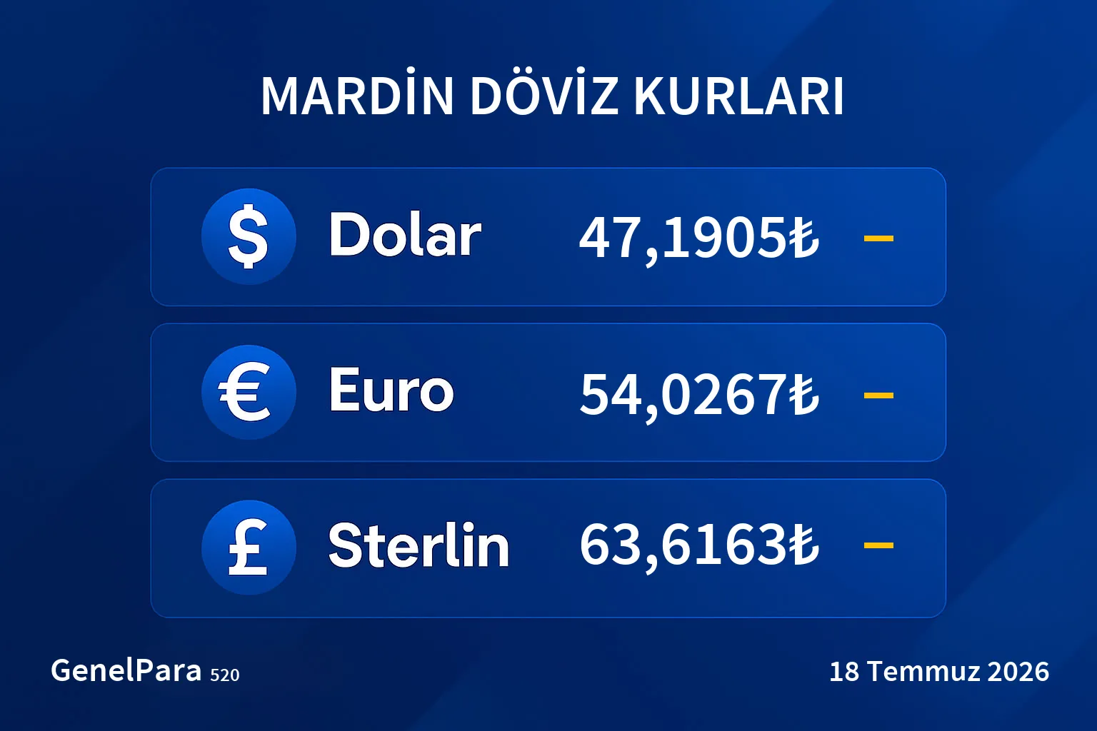 Mardin Döviz Kurları