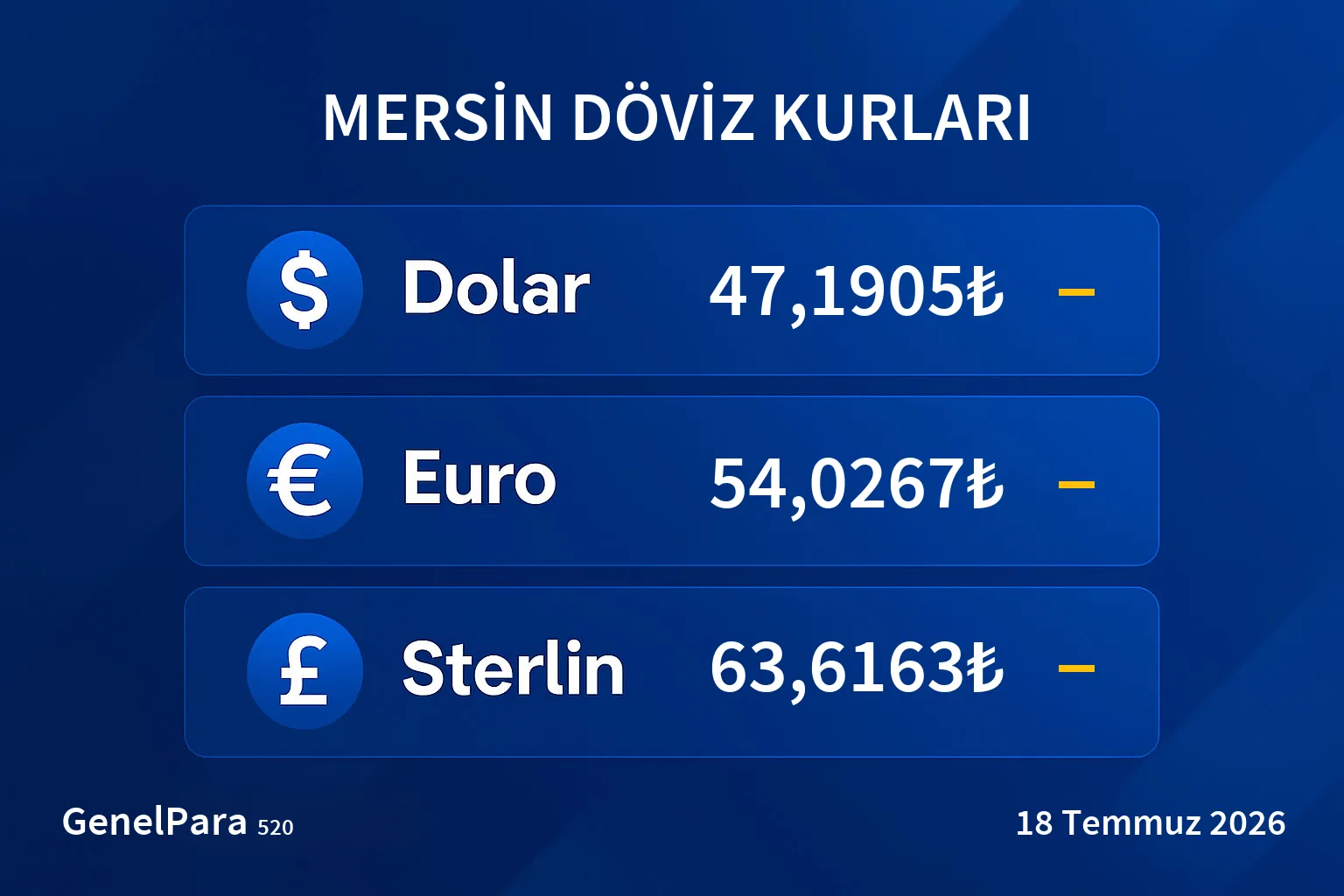 Mersin Döviz Kurları