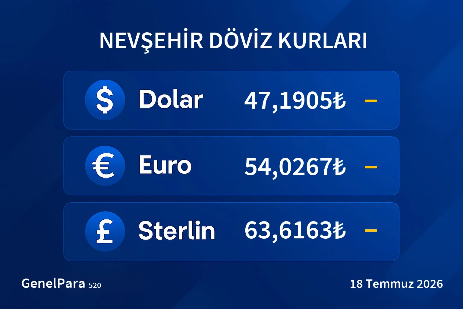Nevşehir Döviz Kurları