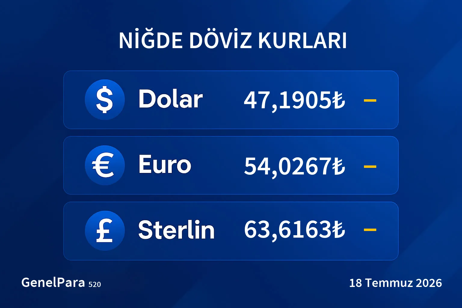 Niğde Döviz Kurları