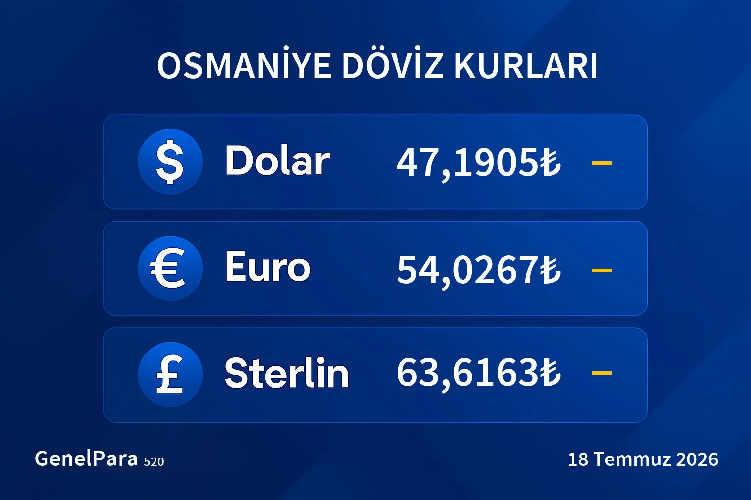 Osmaniye Döviz Kurları