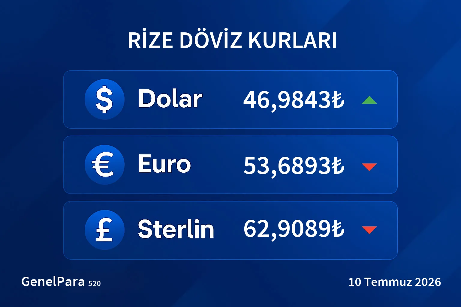 Rize Döviz Kurları
