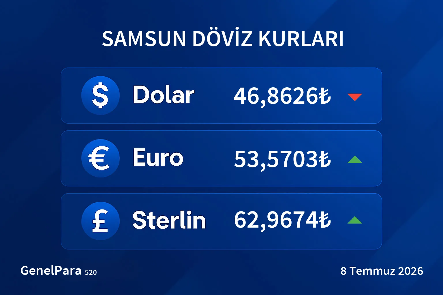 Samsun Döviz Kurları