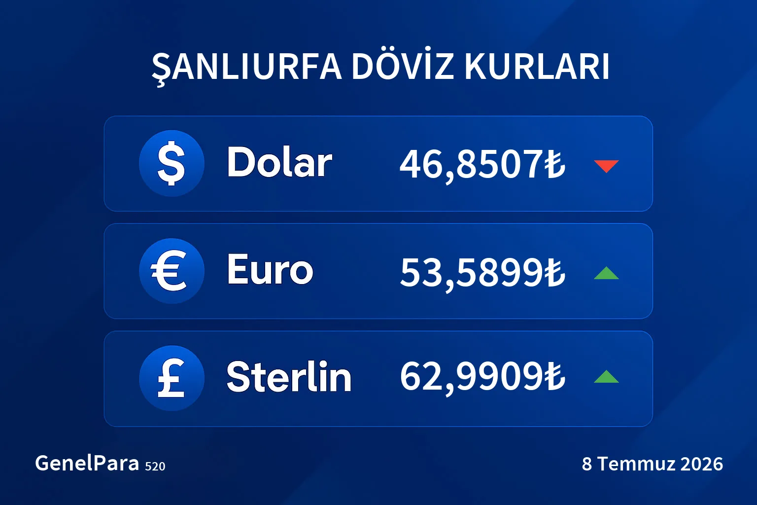 Şanlıurfa Döviz Kurları