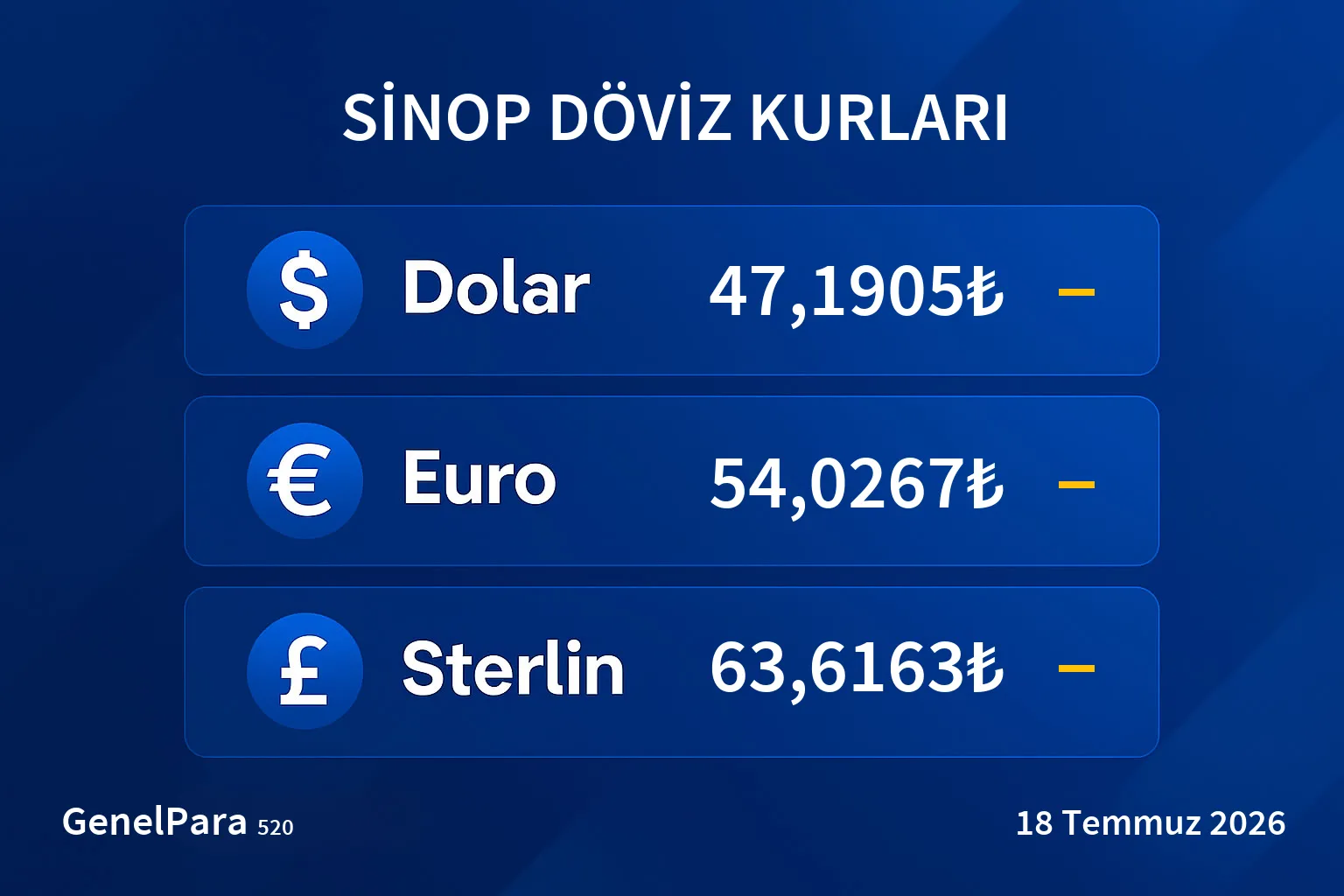 Sinop Döviz Kurları