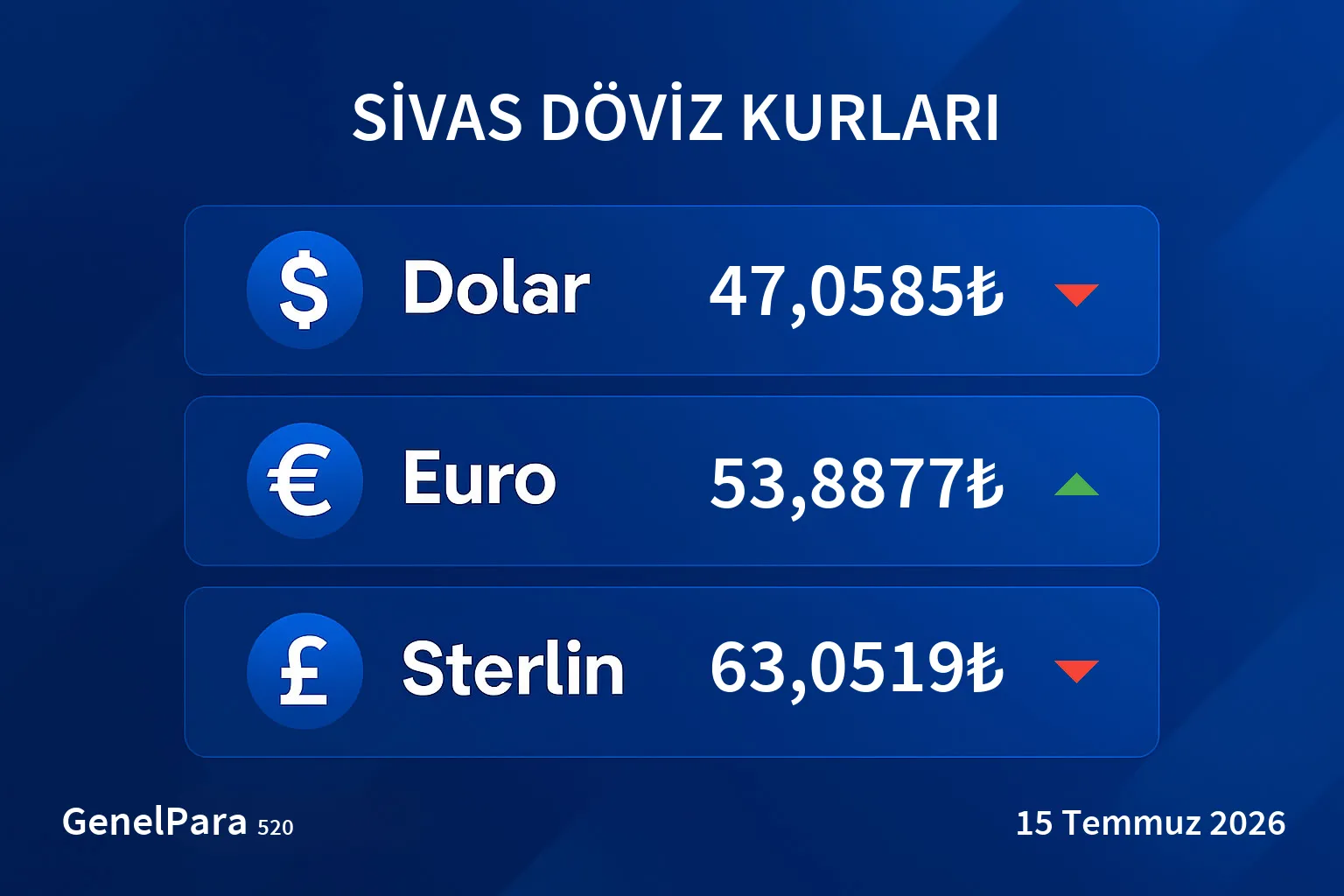 Sivas Döviz Kurları