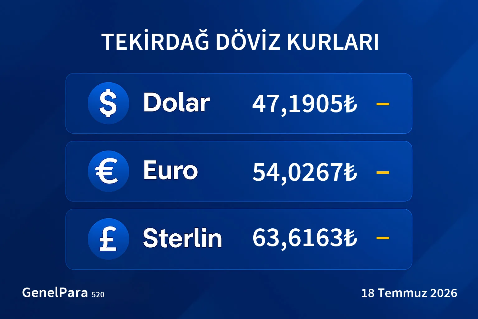 Tekirdağ Döviz Kurları