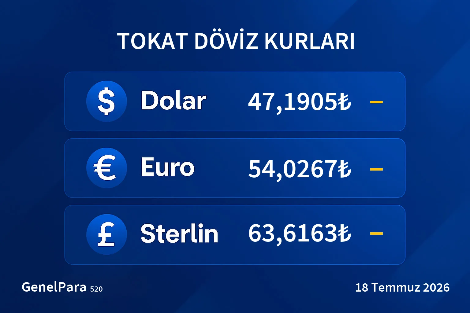 Tokat Döviz Kurları