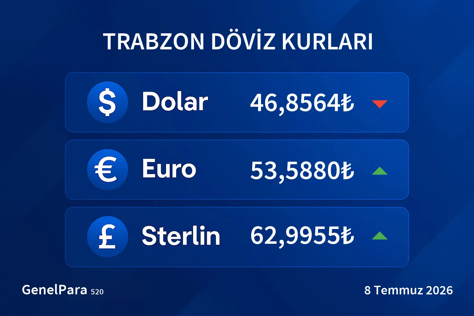 Trabzon Döviz Kurları