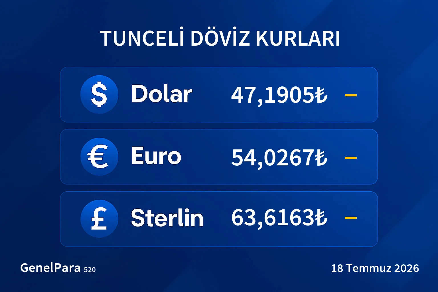 Tunceli Döviz Kurları
