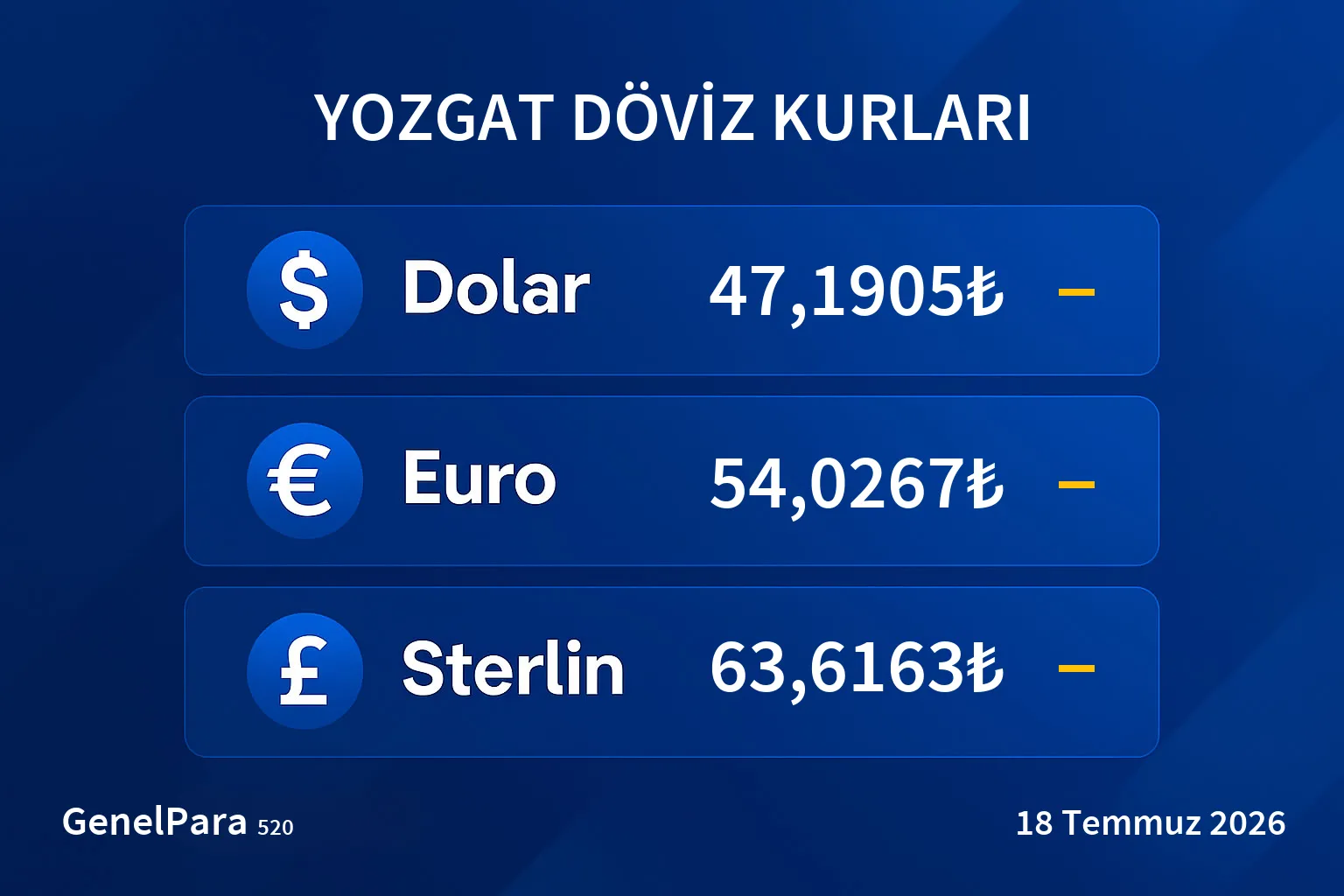 Yozgat Döviz Kurları