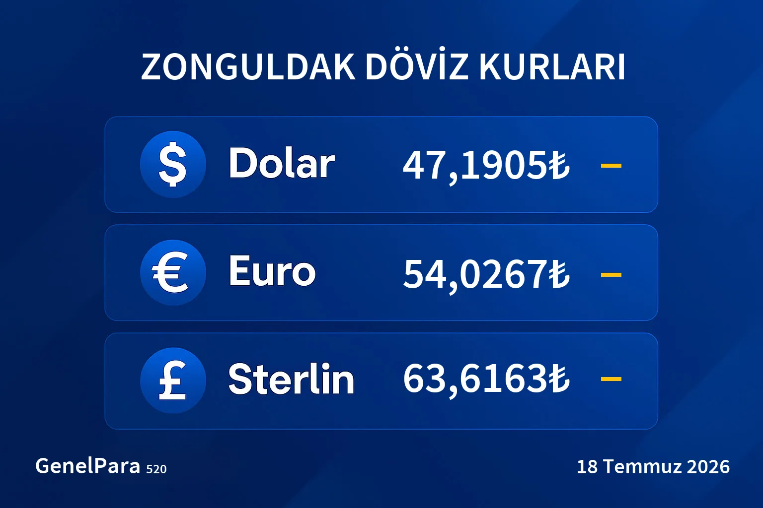 Zonguldak Döviz Kurları